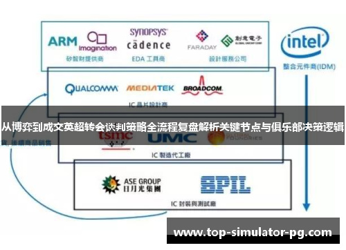 从博弈到成交英超转会谈判策略全流程复盘解析关键节点与俱乐部决策逻辑