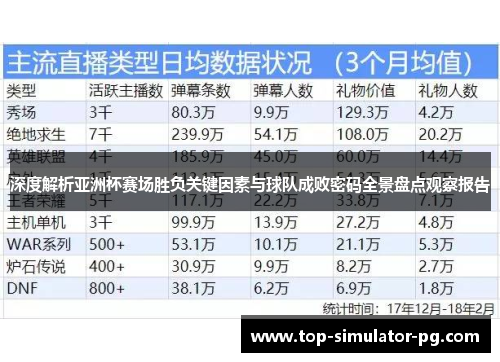 深度解析亚洲杯赛场胜负关键因素与球队成败密码全景盘点观察报告